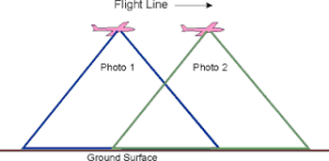 اصول تفسیر عکس های هوایی -کنکور سنجش از دور و سیستم اطلاعات جغرافیایی